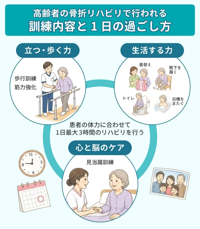 高齢者の骨折リハビリで行われる訓練内容と1日の過ごし方